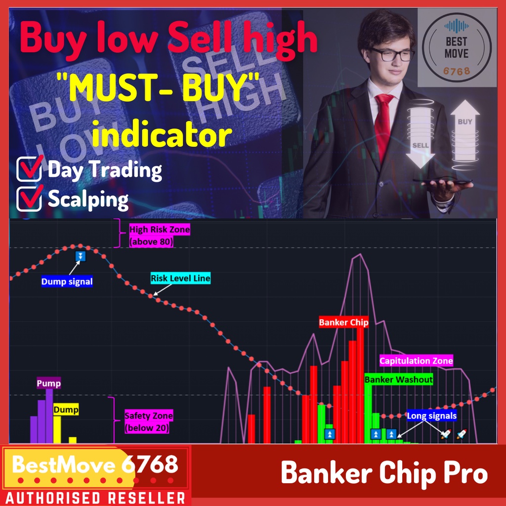 Tradingview indicator Banker Chip Pro【Mi04】Bursa Saham Forex technical analysis fundamental analysis investment trader
