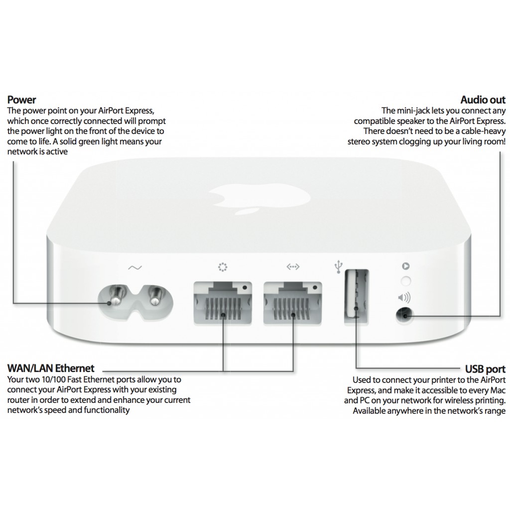 Does airport express still work?