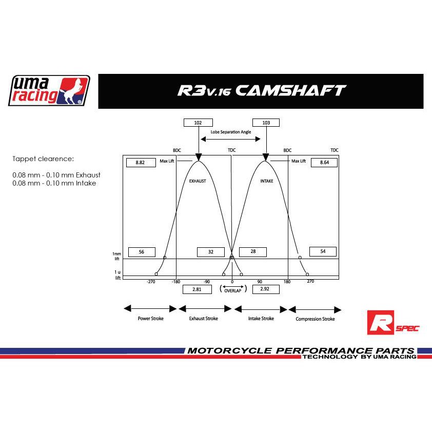 Uma Racing R3 Cam Shaft Lc135 Y15 Yamaha Shopee Malaysia