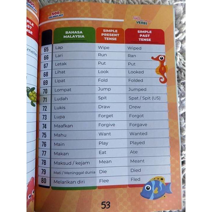 Buku English Book 500 Vocabulary Dictionary Bm Bi Kanak Kanak Dewasa Sekolah Rendah Menengah Shopee Malaysia