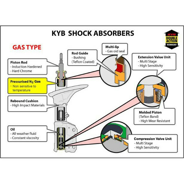 Proton Exora 1 6 Std Bold Original Kyb Shock Absorber New Full Set Gas Type Shopee Malaysia