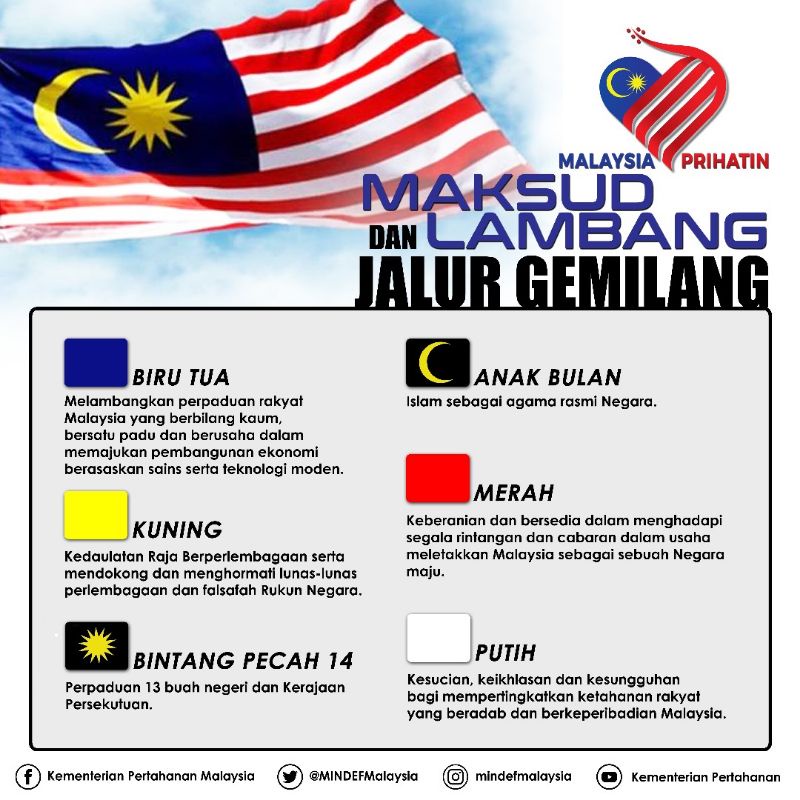 Cara menghormati bendera malaysia