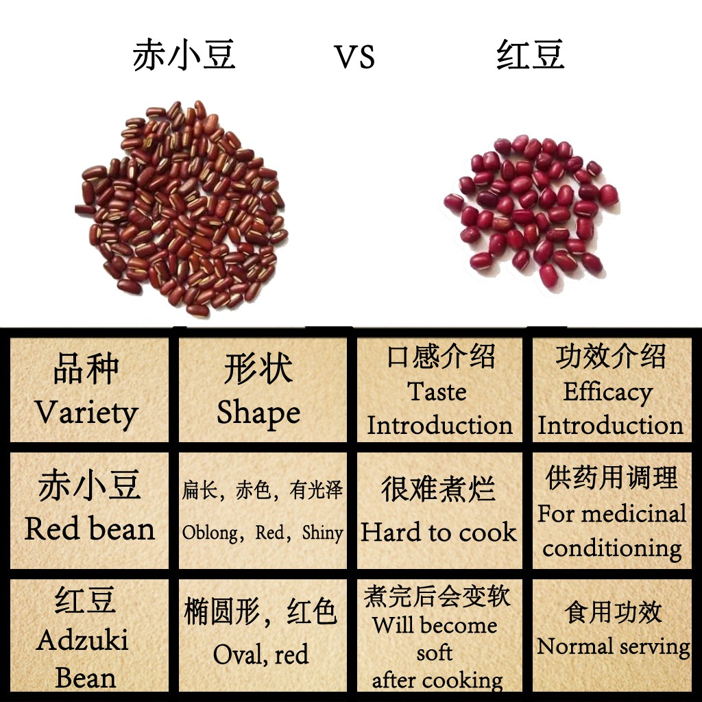 Red Bean 赤小豆0g Oasis Wellness 红小豆小豆14 Shopee Malaysia