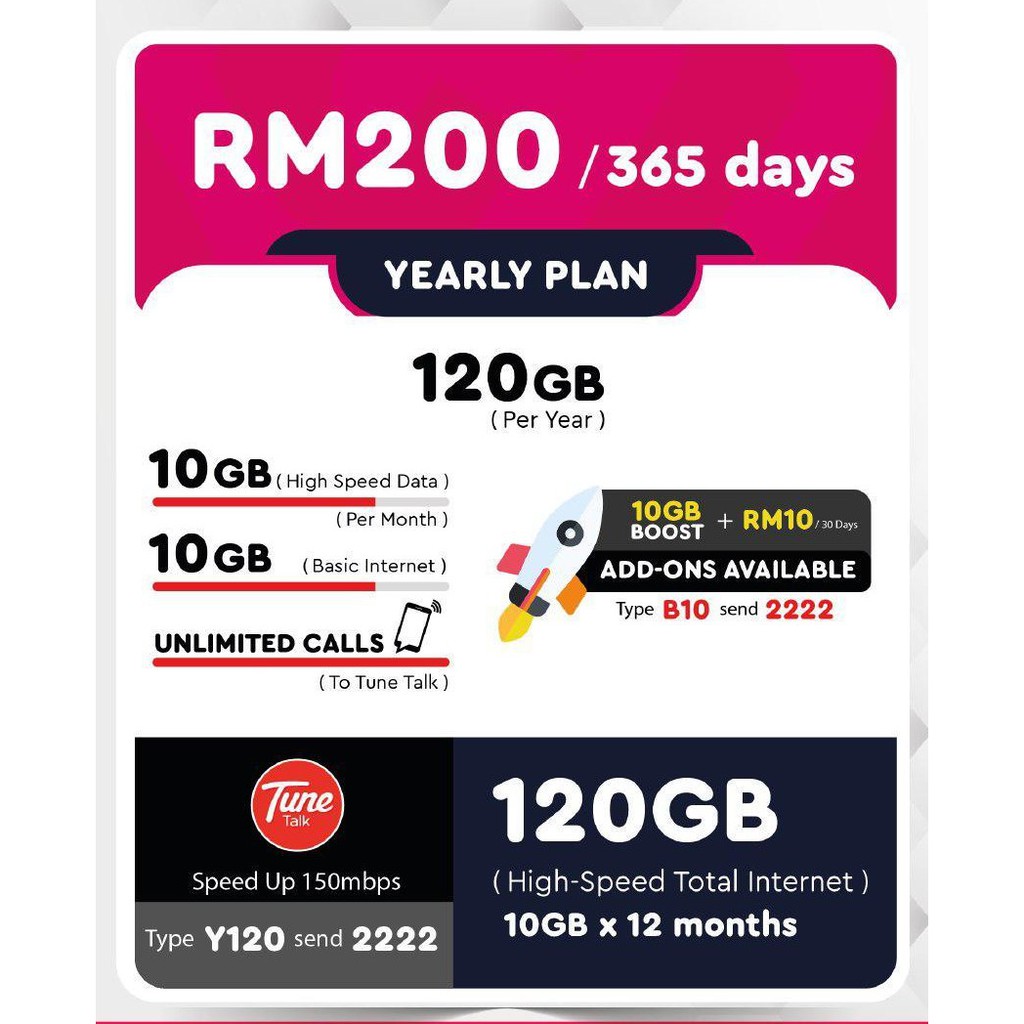 Malaysia SIM Cards: Detailed Guide 2023, 47% OFF