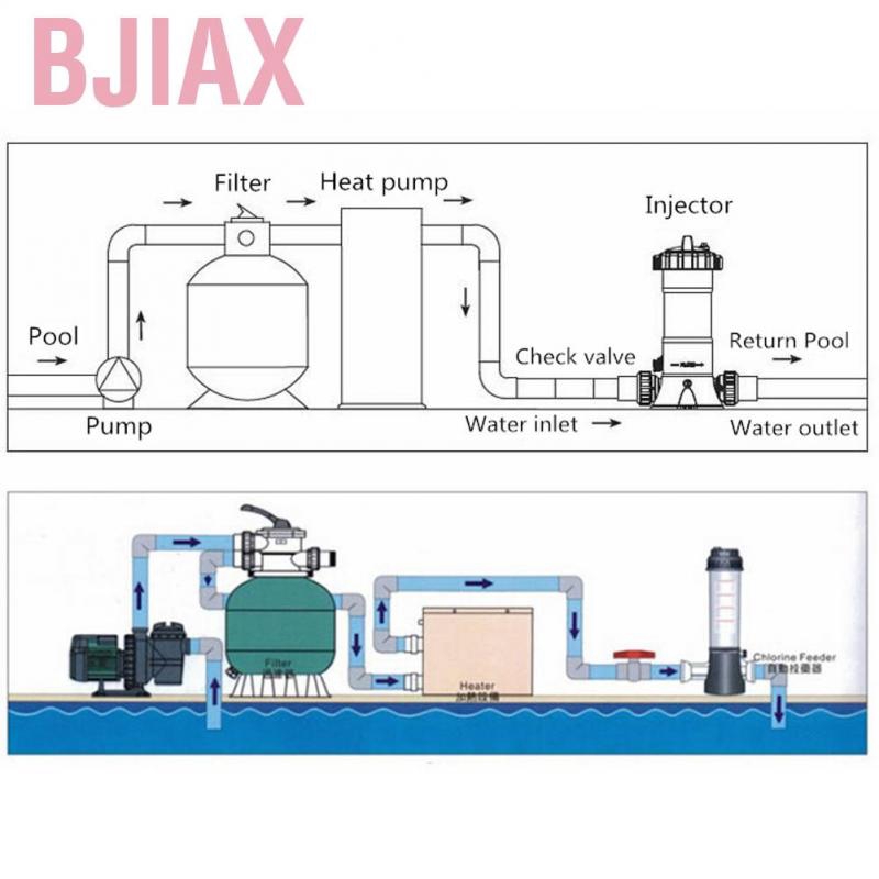 Bjiax Cl 200 Automatic Chemical Feeder Chlorine Dispenser