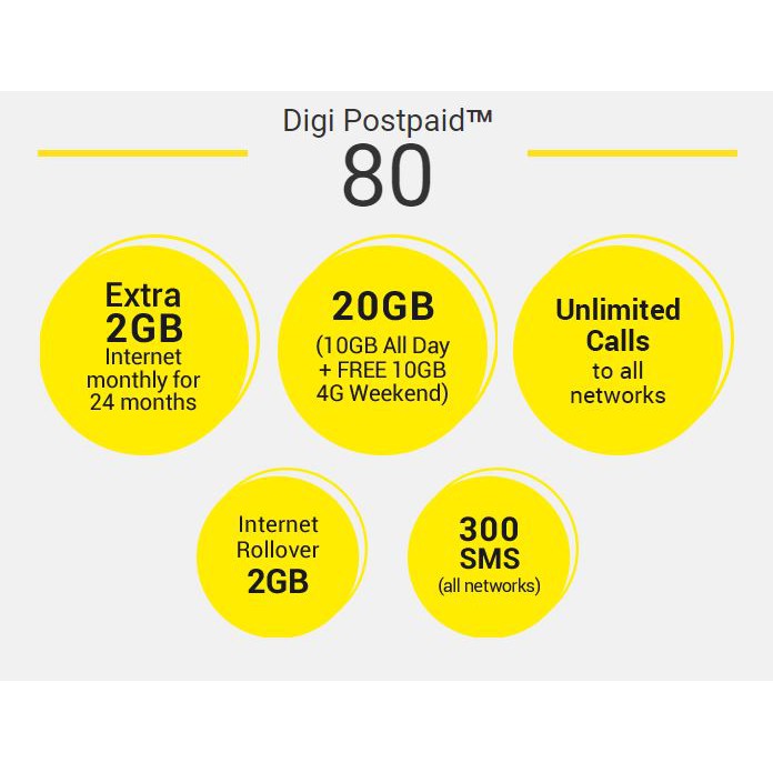 Digi Postpaid 80 Shopee Malaysia