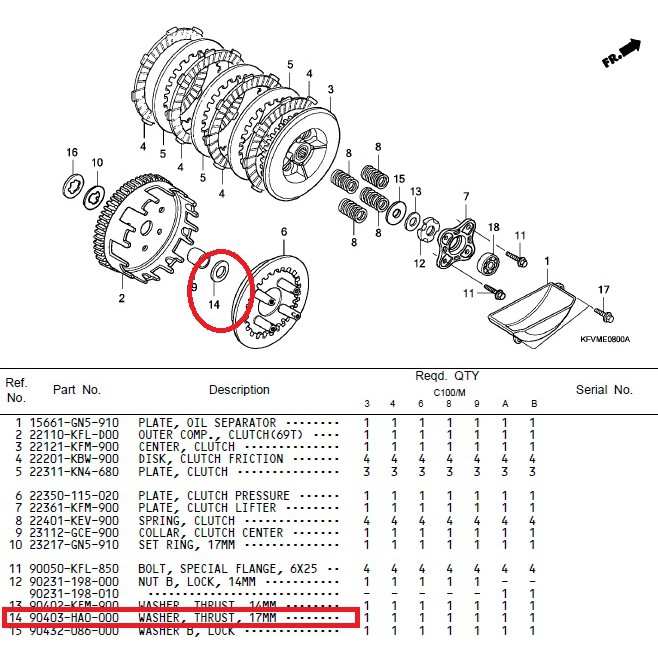 Susunan deals gearbox ex5