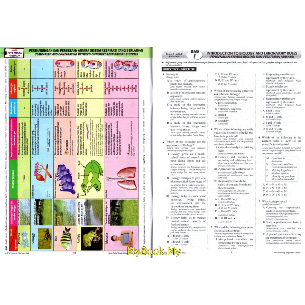 Biologi tingkatan 4 kssm