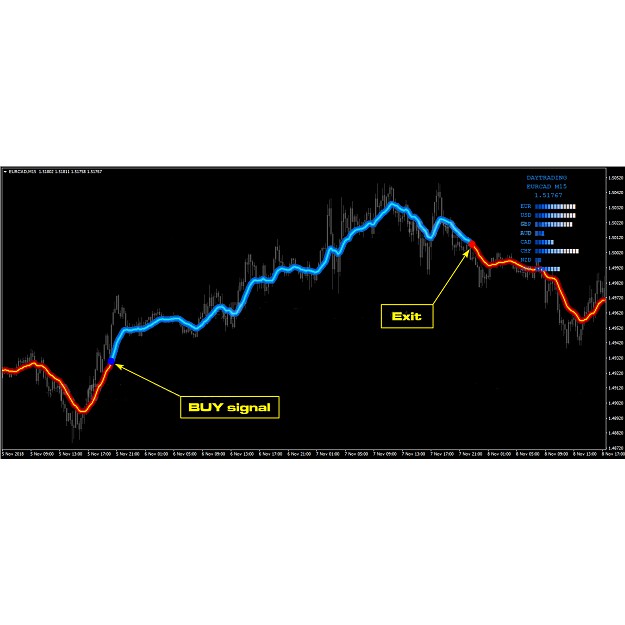 100 Non Repaint Fx Nuke With The Latest Advanced Algorithms Forex Indicator Trading