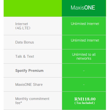 Maxis Unlimited Plan Unlimited Call Sms 100gb Internet Shopee