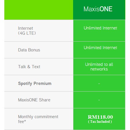 Maxis Unlimited Plan (Unlimited Call,SMS, 100GB Internet ...