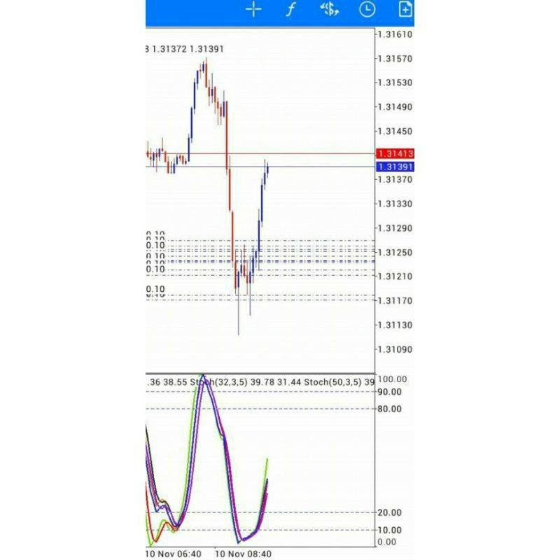 Teknik Stochastic ghost win rate 97.99% Terbaru 2022 indicators