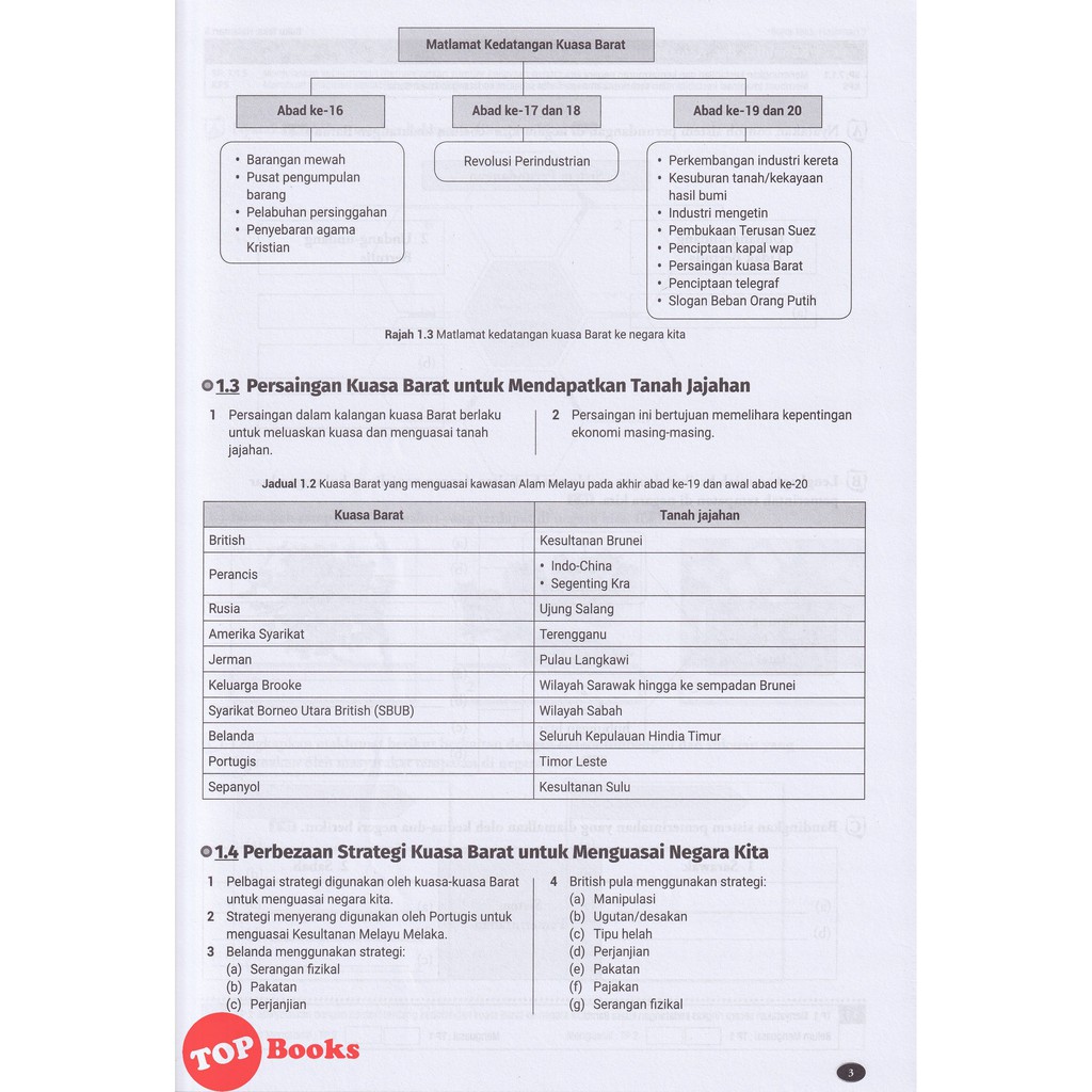[TOPBOOKS Ilmu Bakti] Conquer! Modul Aktiviti PT3 Sejarah Tingkatan 3 KSSM  (2021)
