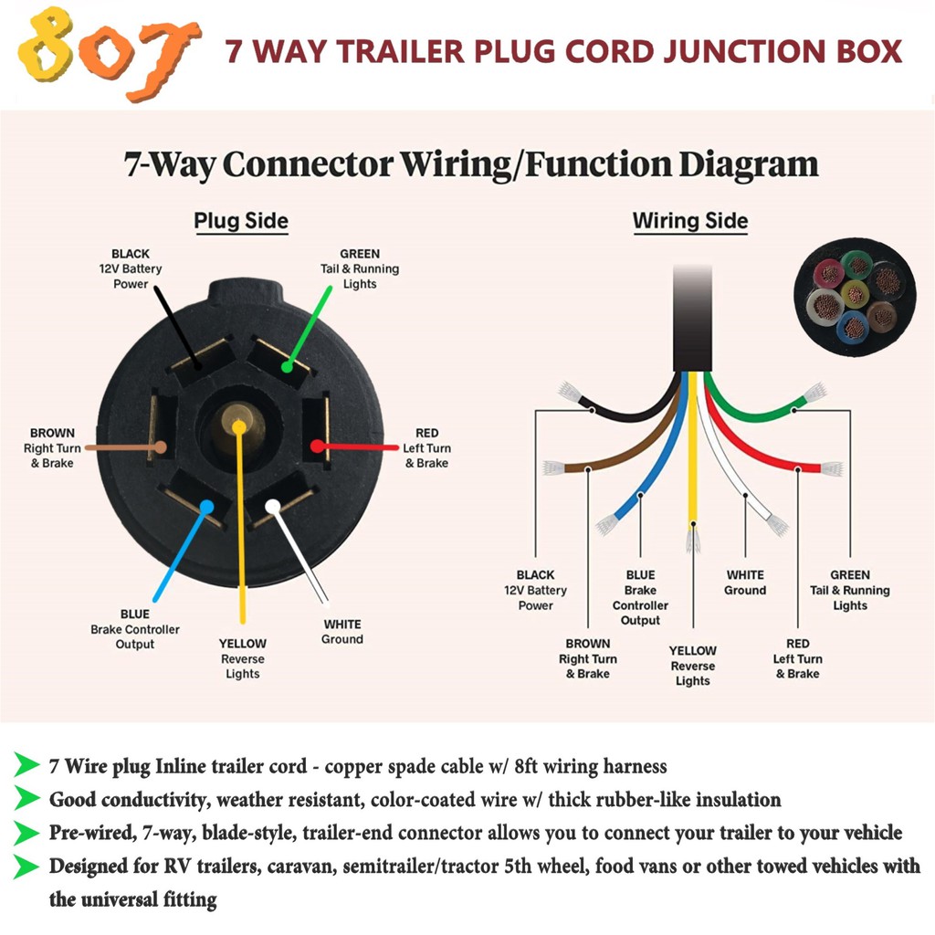 Straight Face •• 47 7 Way Wiring 7 Way Blade Wiring Diagram 