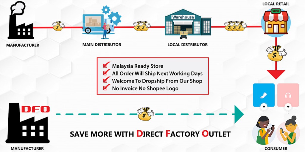 DIRECT FACTORY OUTLET, Online Shop Shopee Malaysia