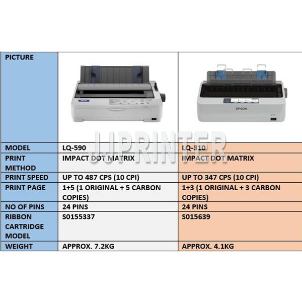 Used Epson Lq 310 Lq310 Lq 590 Lq590 Lq 2190 Lq2190 Printer Shopee Malaysia