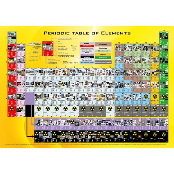 Poster of Periodic Table of Elements / Poster Jadual Berkala Unsur Saiz