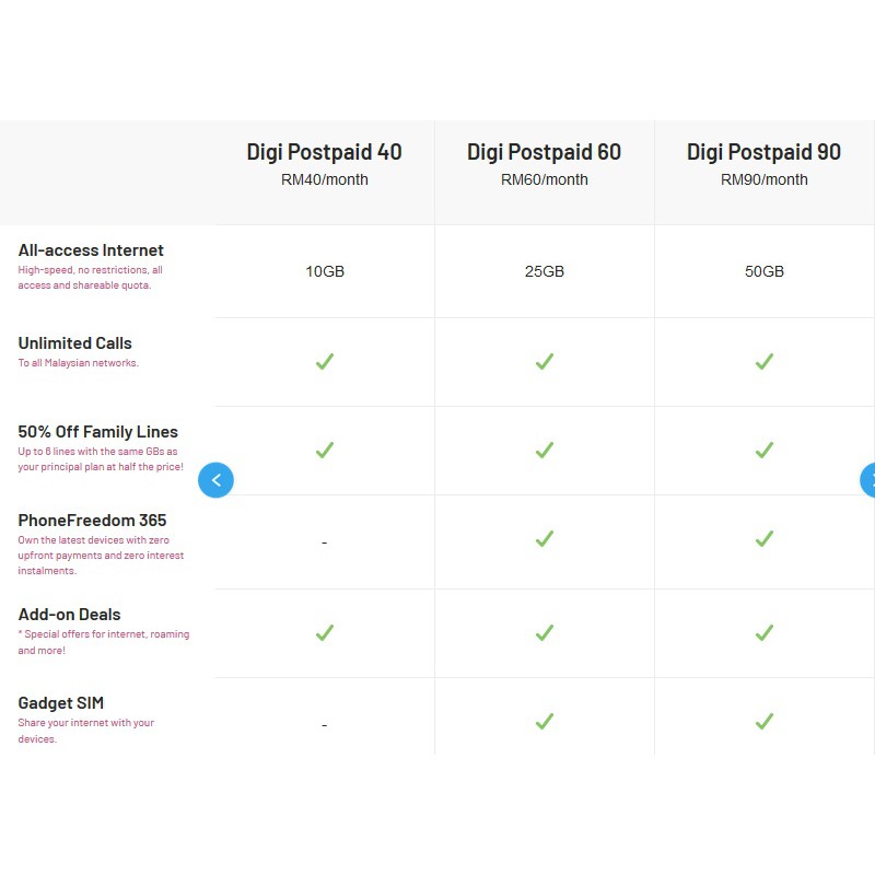 Digi plan