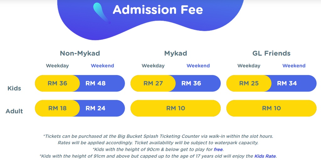 Big Bucket Splash's Entrance Ticket Gamuda Gardens Rawang Shopee