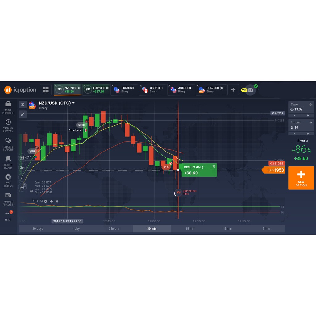 Teknik forex malaysia rate javascript cryptocurrency prices