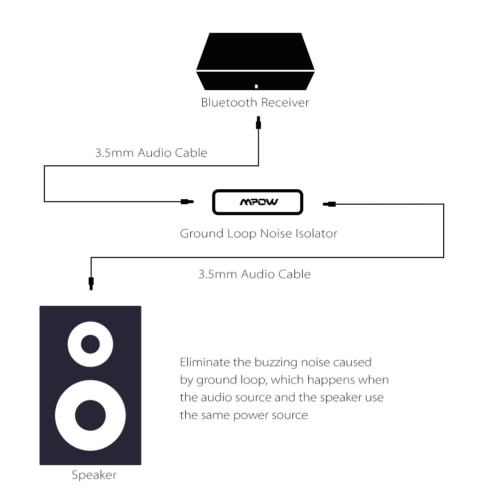 mpow ground loop