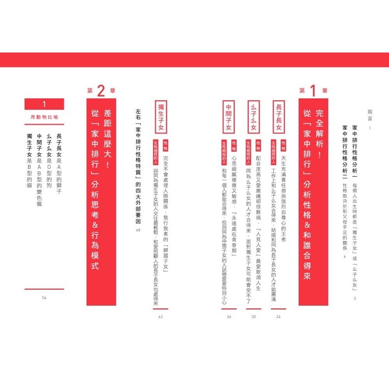 二手书 悶悶不樂的長子長女 不負責任的么子么女 從 家中排行 分析性格特質 溝通方式 Shopee Malaysia