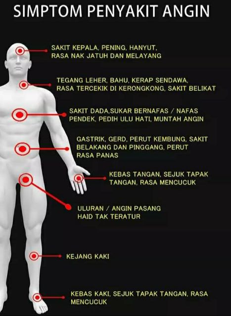 Jus Penawar Angin Medu Gastrik Angin Darah Pedih Ulu Hati 500ml Shopee Malaysia