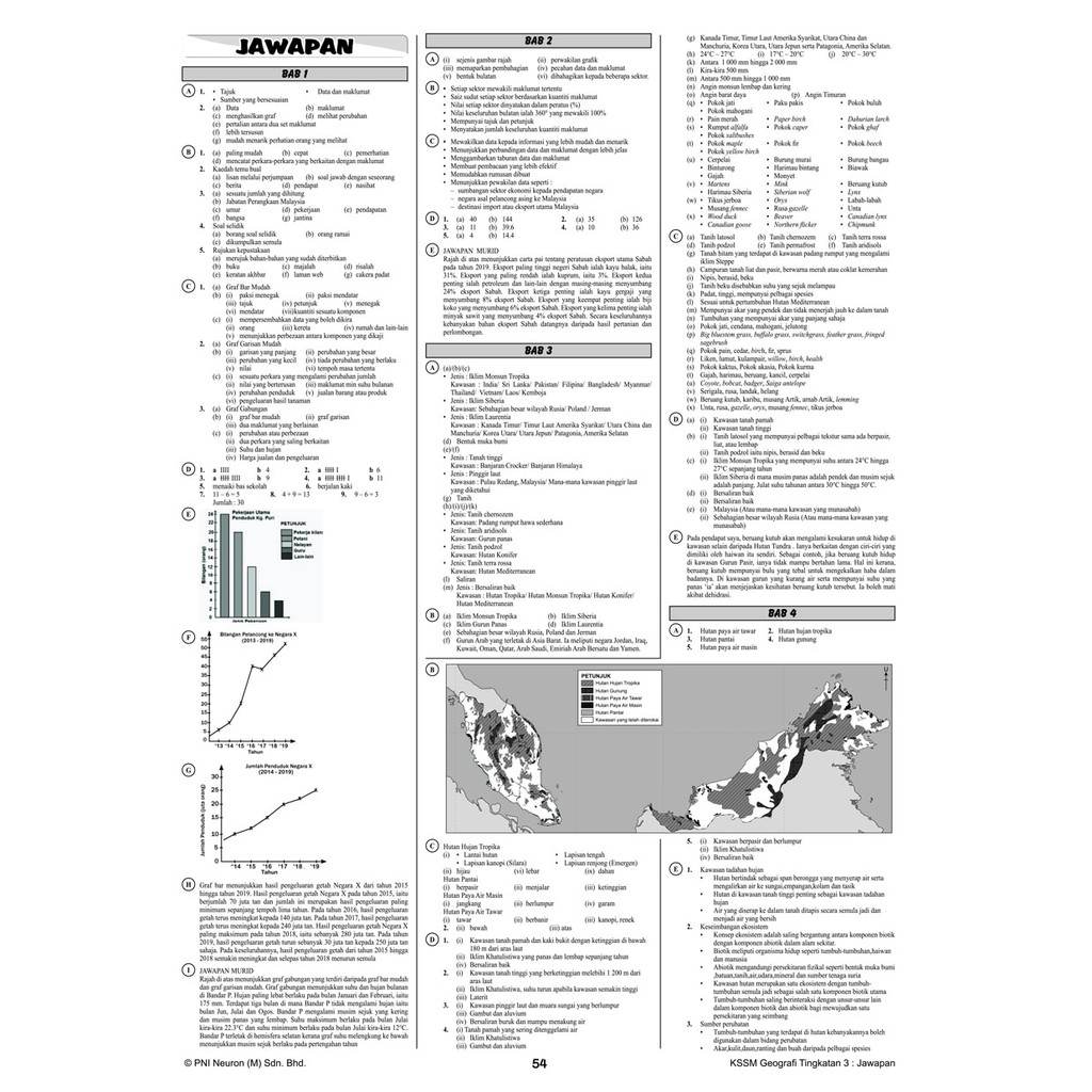 Riang Belajar Kssm Geografi Tingkatan 3 Shopee Malaysia