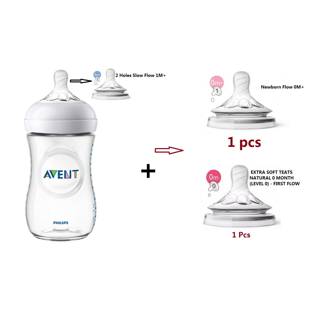 avent first flow teat