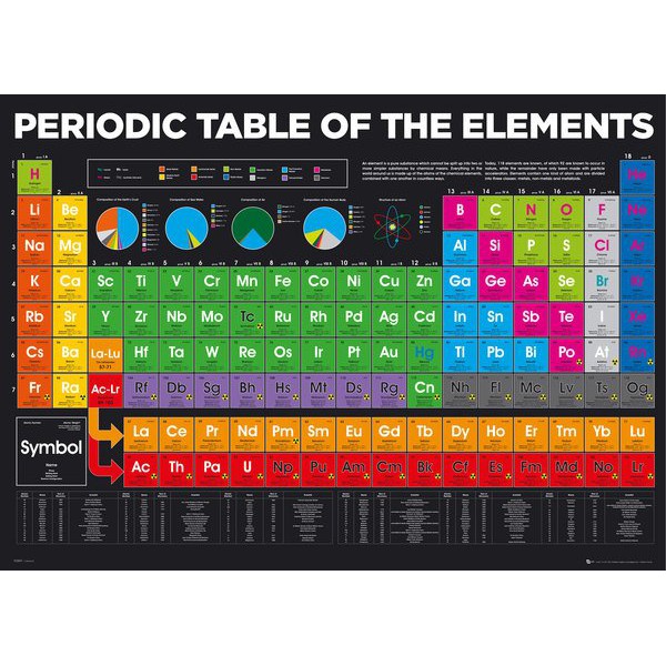 Periodic Table Of Elements Gb Eye Maxi Poster 61 Cm X 91 5 Cm