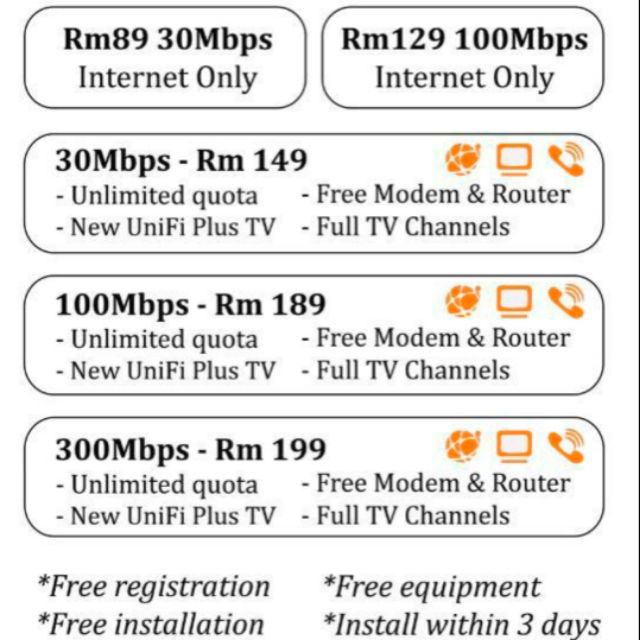 Wifi plan unifi Kabel Besar,