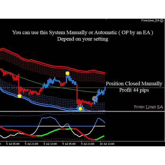 Golden Forex Line 7 Indicator Expert Advisor - 