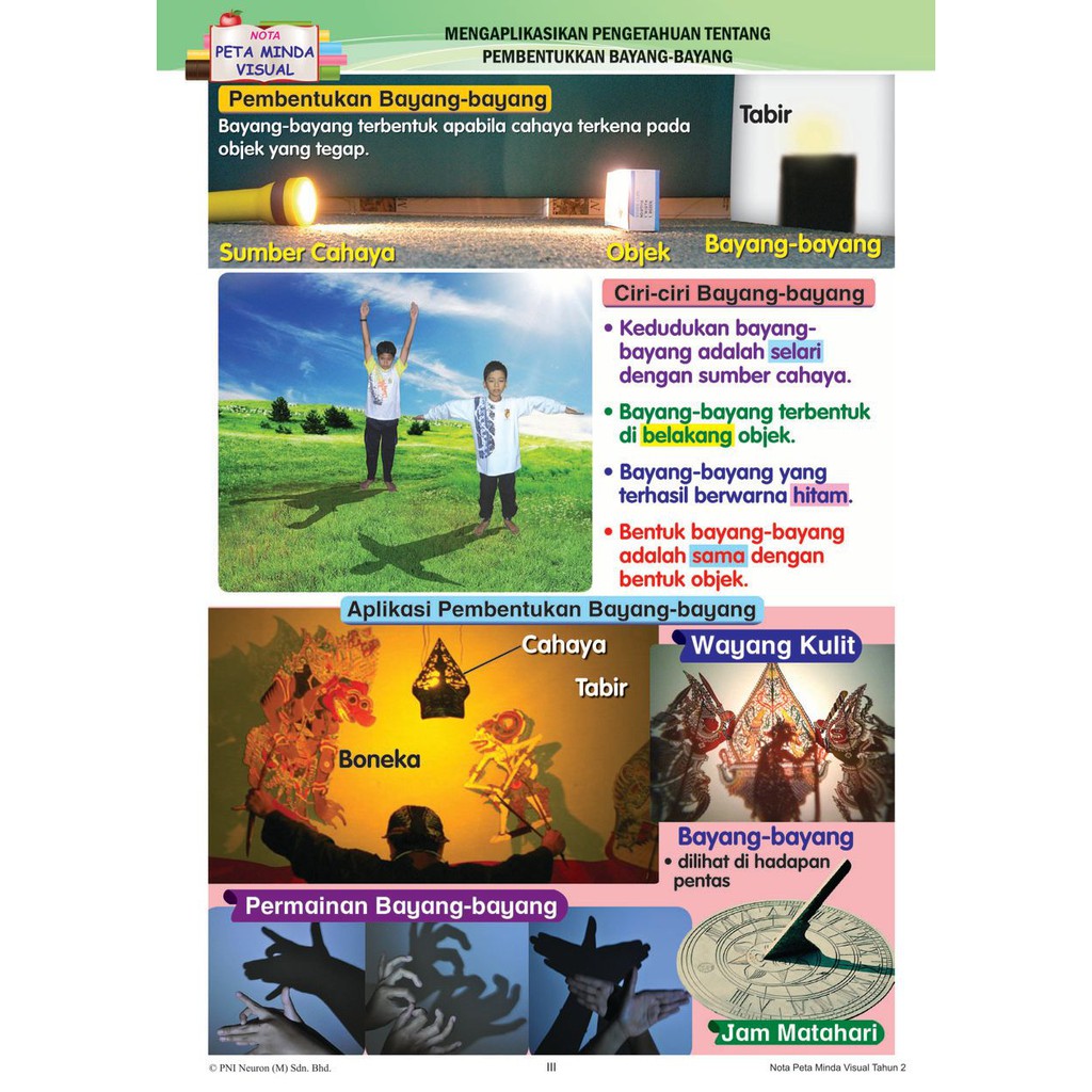 Buy Buku Rampaian KSSR Semakan Sains Tahun 2 Latihan Topikal Nota 
