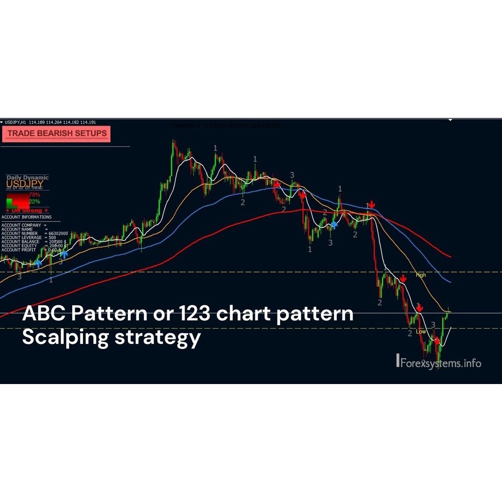 abc-pattern-scalping-forex-indicator-mt4-shopee-malaysia