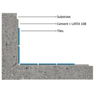 [PENTENS] 18 Liter Latex-108/ GAM SUSU TILE/Water resistant bonding ...