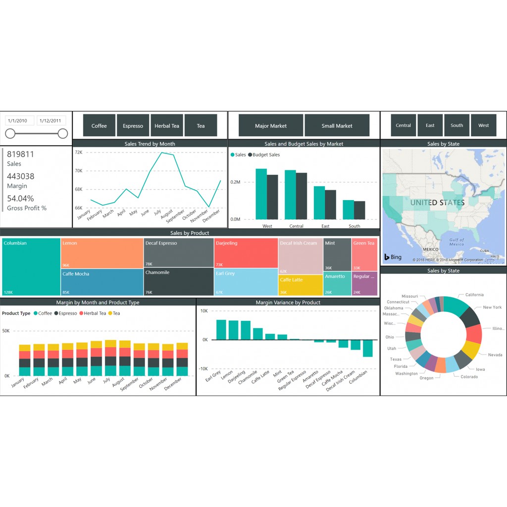 MICROSOFT POWER BI COMPLETE BEGINNERS GUIDE TO FINANCIAL