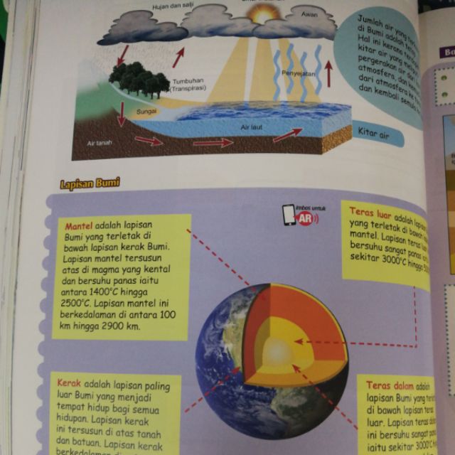 [ BBSS.] 2020 BUKU RUJUKAN KSSM FOCUS VISUAL PT3 SAINS