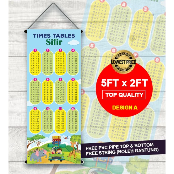 Bunting/Banner School Jadual Sifir - Times Tables | Shopee Malaysia