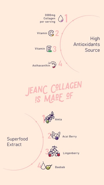 Jeanc 30 Days Hydrolyzed Collagen Drink Shopee Malaysia