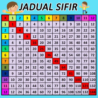 JADUAL SIFIR material banner | Shopee Malaysia