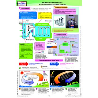 Riang Belajar KSSM Fizik Tingkatan 4 (DLP)  Shopee Malaysia