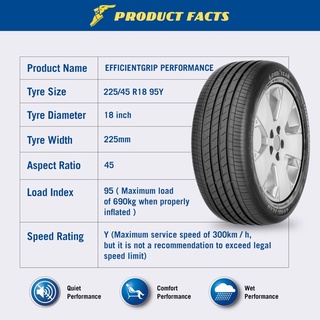 goodyear - Prices and Promotions - Dec 2022 | Shopee Malaysia