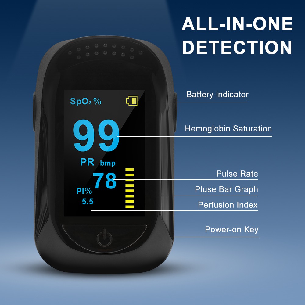 Oximeter normal bacaan Penting Diketahui,