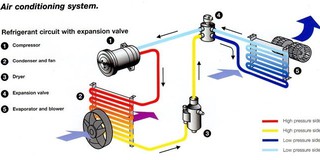 AirCond Kereta Spare Parts, Online Shop  Shopee Malaysia