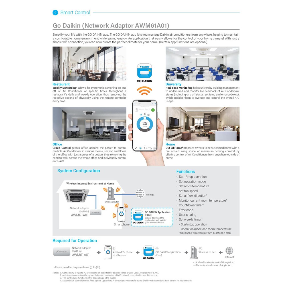 Daikin Ceiling Cassette Error Code | Shelly Lighting