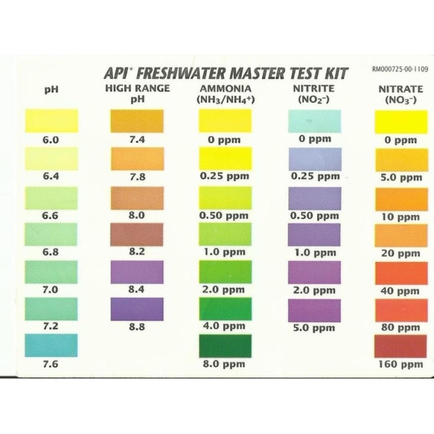 API Freshwater Master Test Kit 