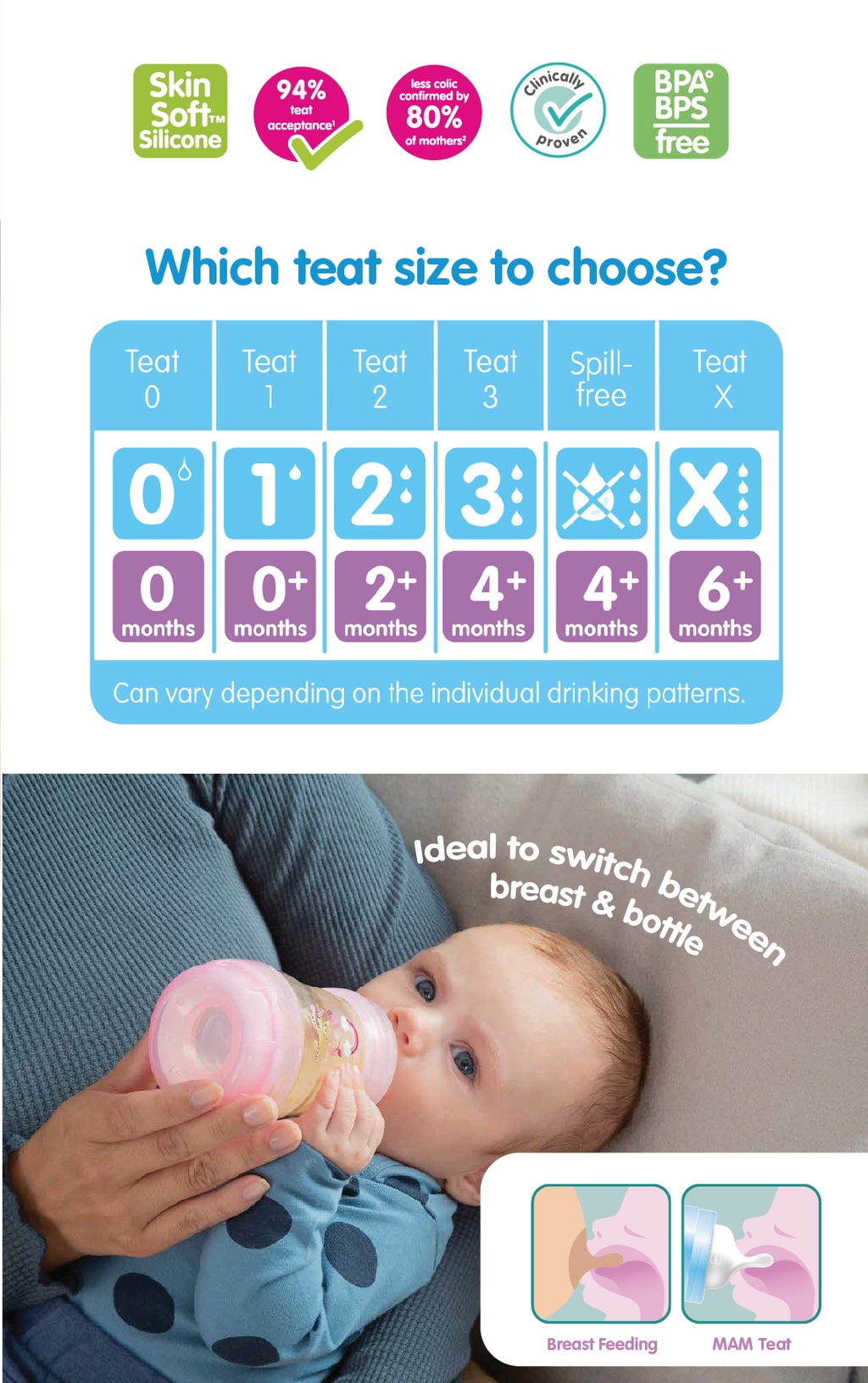 Baby bottle teats store sizes