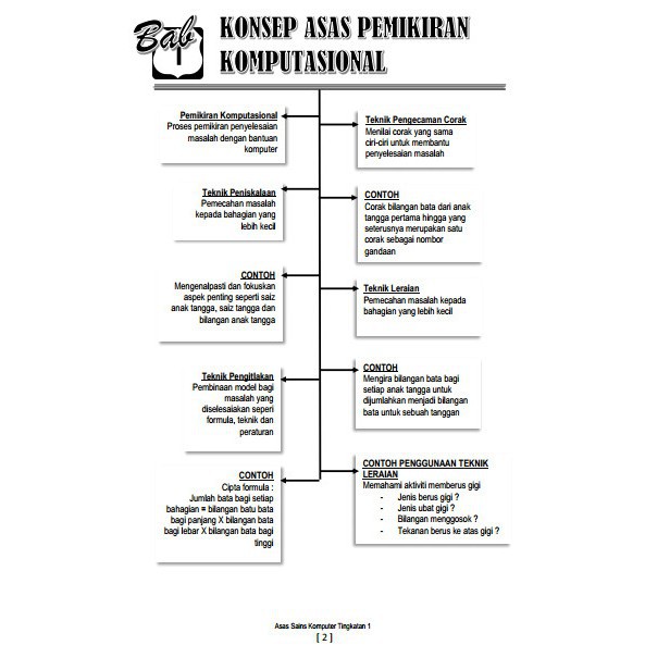 Soalan Ask Tingkatan 1  Download Rpt Asas Sains Komputer Tingkatan 2