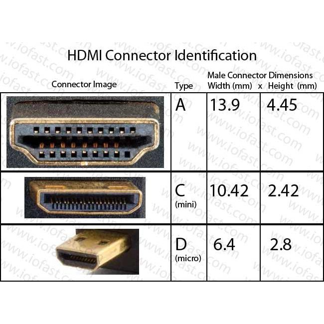 Подключение type c hdmi. Габариты HDMI разъема. HDMI Cable Connector размер. Micro HDMI Тип d распайка. Кабель HDMI Размеры разъемов.