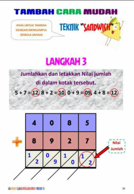 Cara untuk belajar matematik dengan mudah